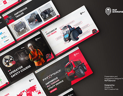 Fat Truck RUF presentation thumbnail