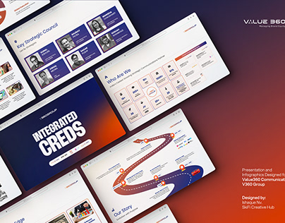 Value360 infographic presentation thumbnail